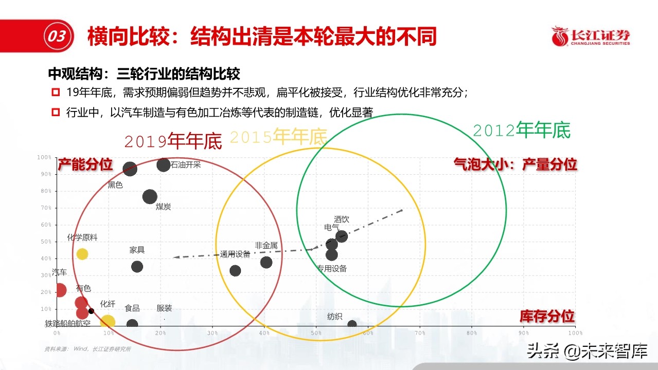 钢铁行业深度报告：盈利模式、发展趋势和投资时点