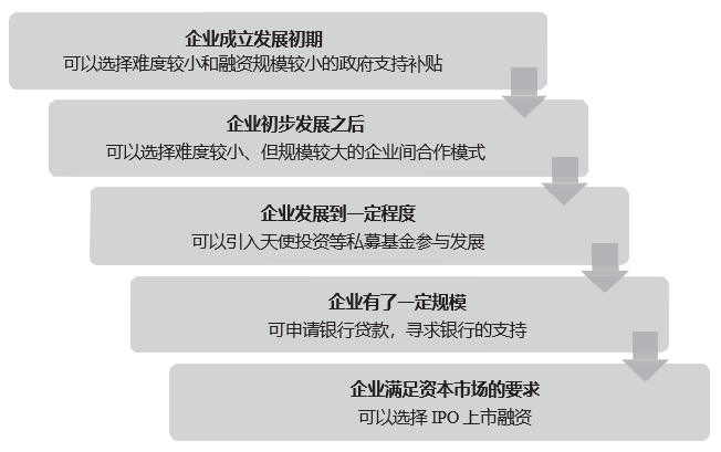 正略咨询：上帝的妙手—生物医药