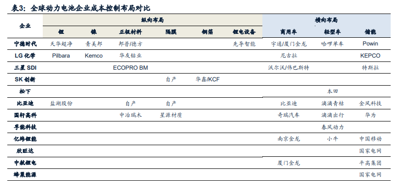 中国锂电池产业全球竞争力评估报告