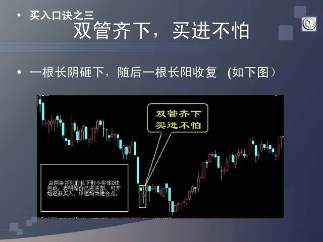股票口诀图解一（买入口诀）