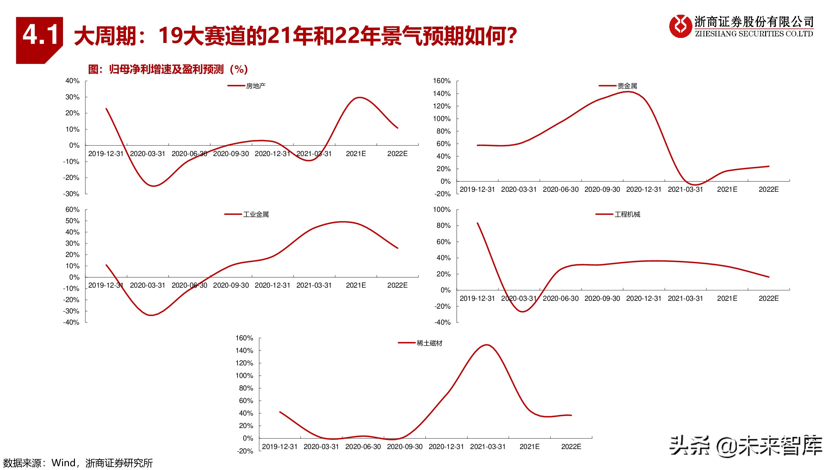 A股下半年策略：秋季大决战，迎科创牛市