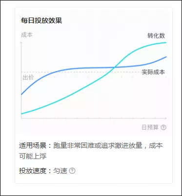 不玩抖+,投2万卖70万?抖音电商都在玩Feed流