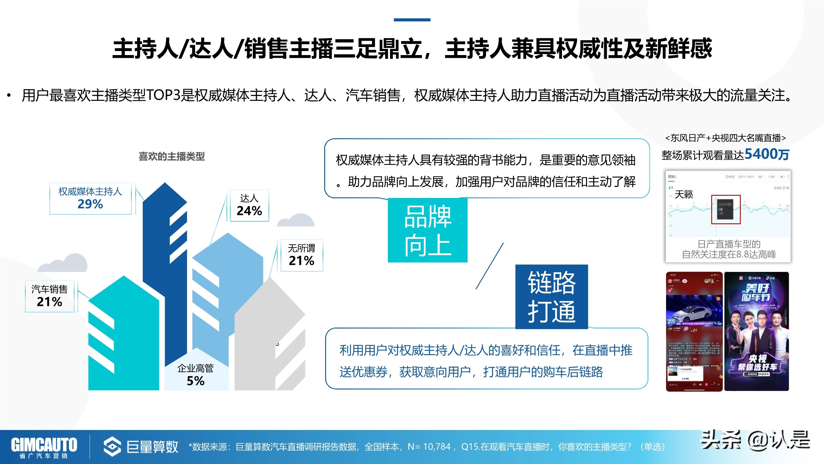 2021年汽车直播行业研究：数字时代下的秦直道