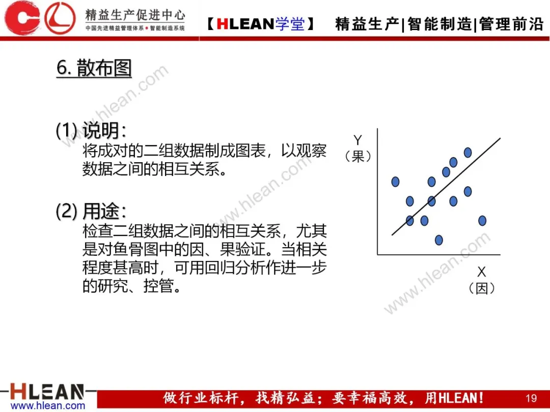 「精益学堂」QC7工具介绍