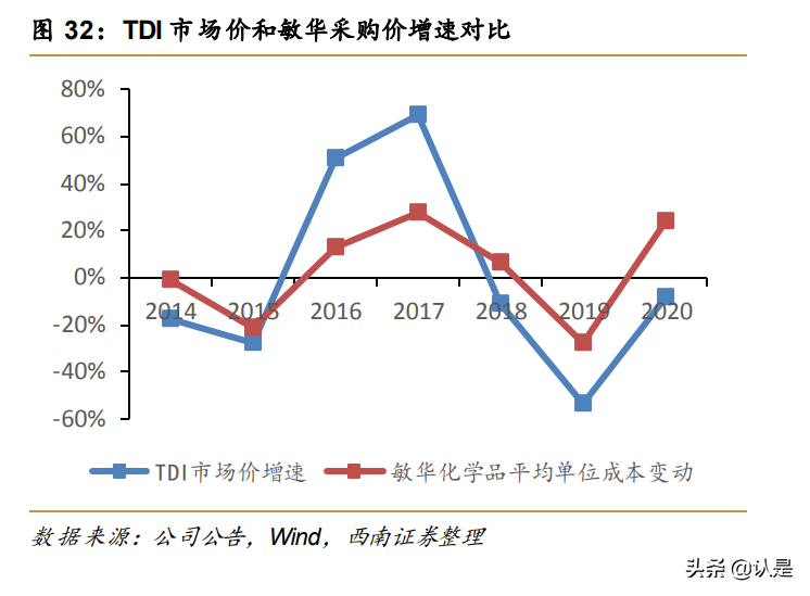 软体家居行业研究：格局优化，零售能力与供应链构筑核心壁垒