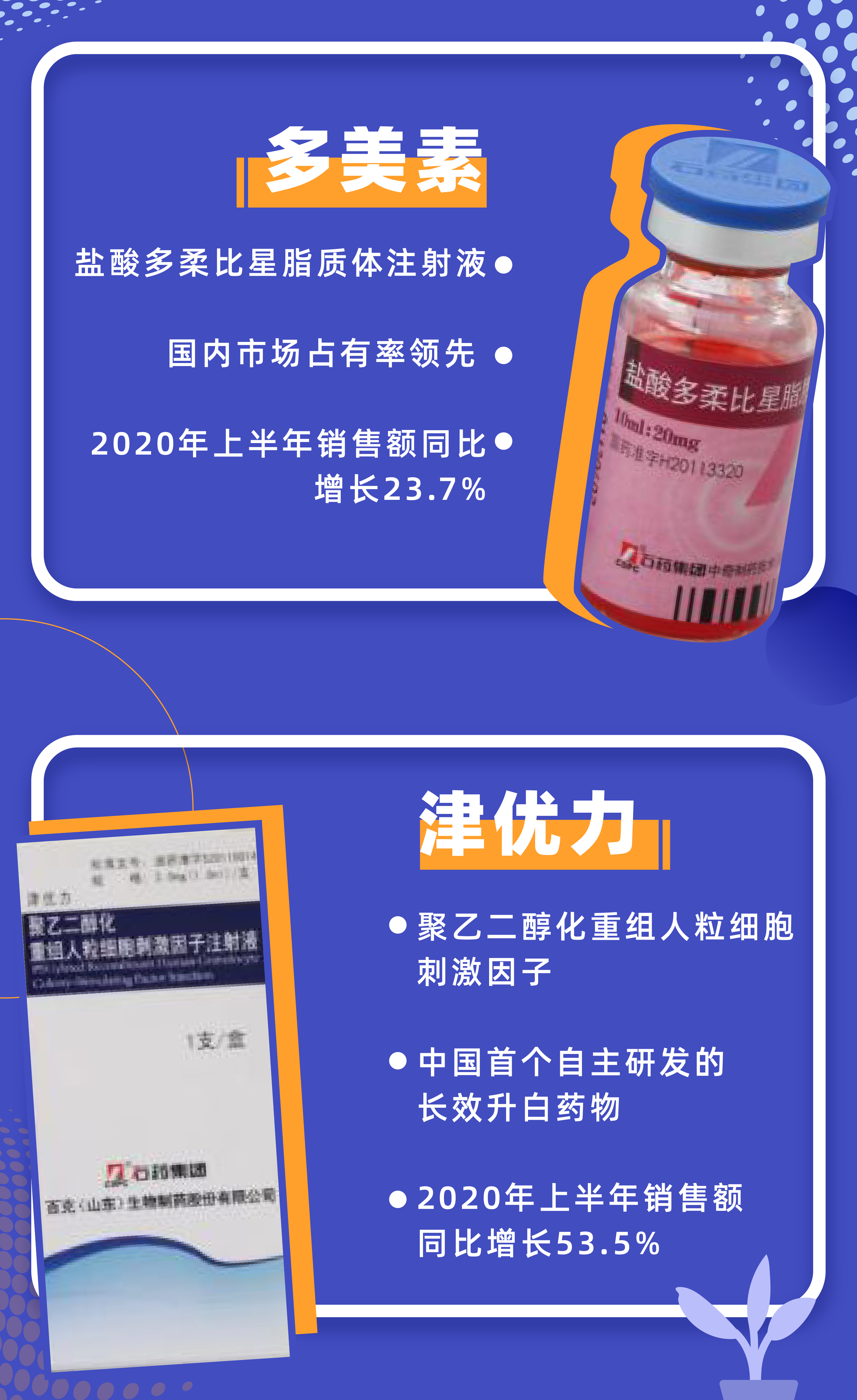 一图读懂石药集团中期业绩