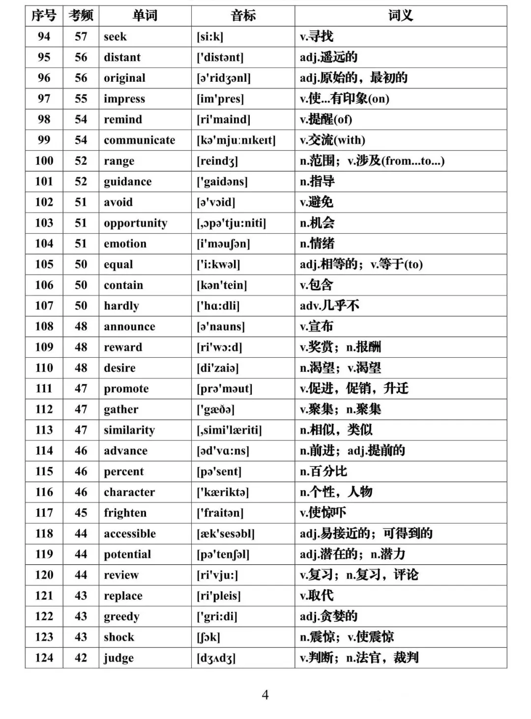 2021高考英语必背688个高频词汇全集，建议每天背一些