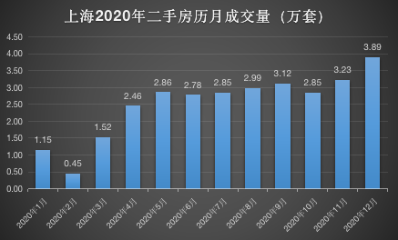 上海楼市，到了关键节点