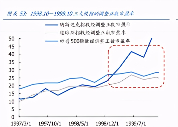 五轮全球股市泡沫破灭始末：当下有何借鉴？