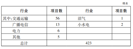全文来了！《新时代的中国国际发展合作》白皮书发布