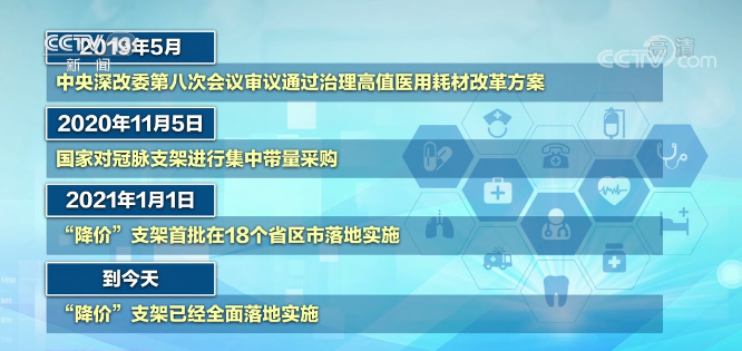 降价|心脏支架降价后使用情况如何 专家解读来了