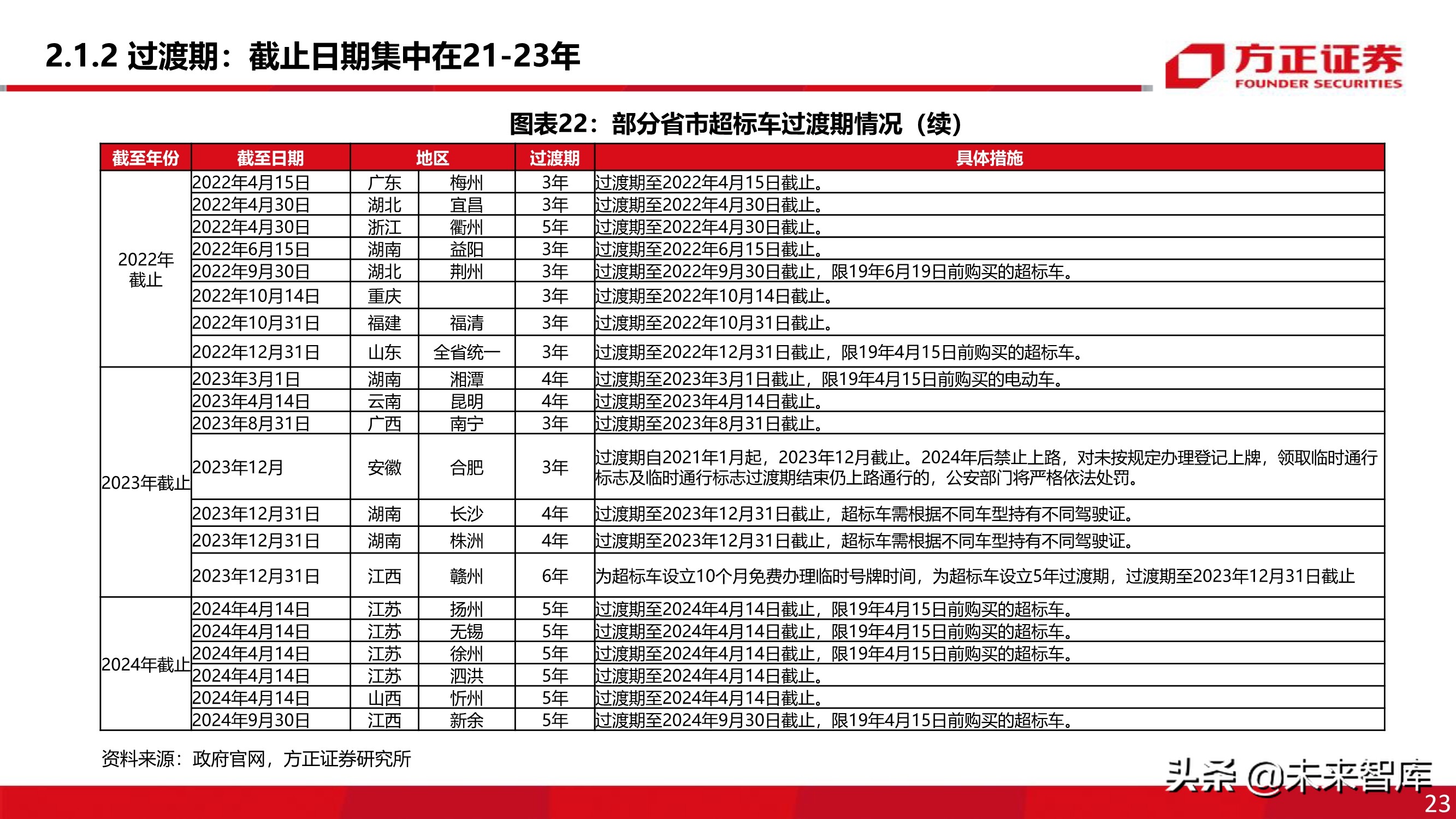 电动两轮车行业深度报告：被忽略的千亿市场