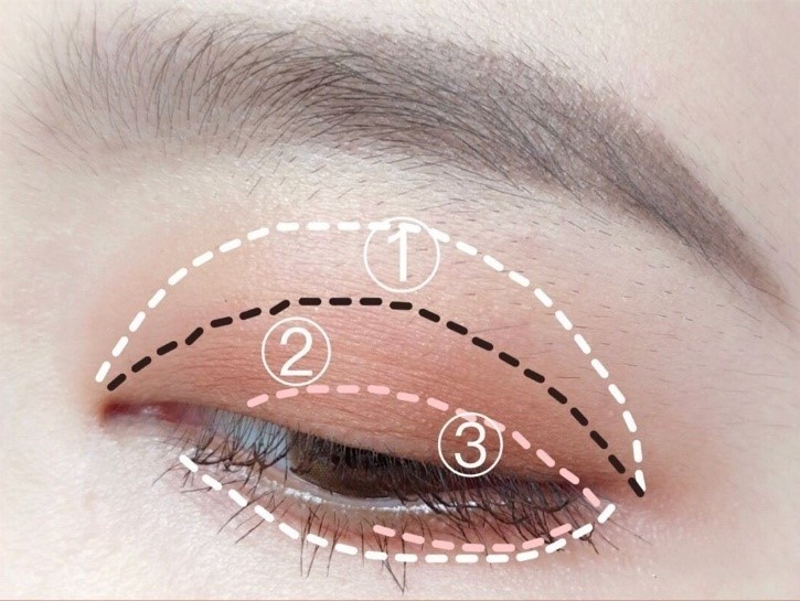 新手画眼影真的那么难？这份简单易学的“眼影画法”，请收好