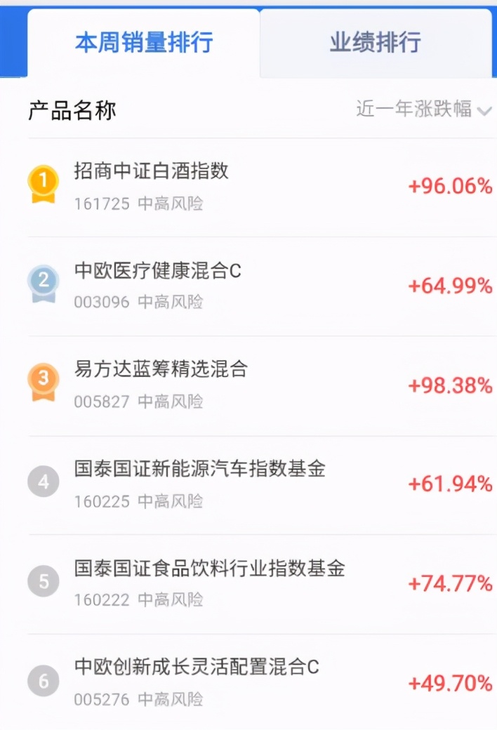合同违约、隐蔽风险、荐基无资质：“韭零后”难逃的基金陷阱