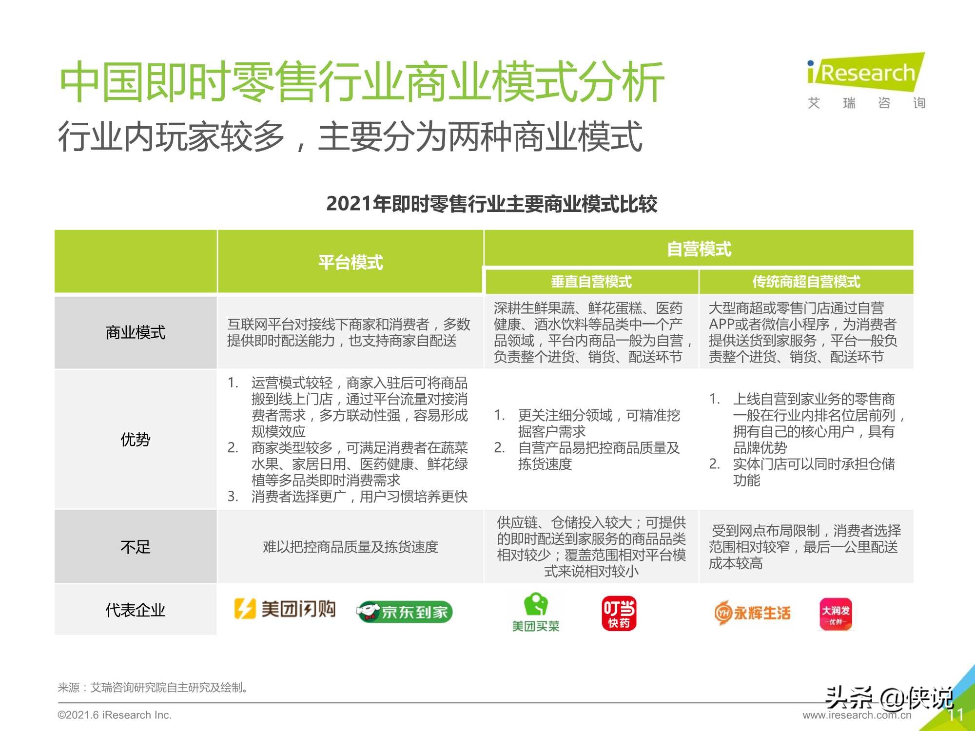 2021年中国即时零售行业研究报告（艾瑞）
