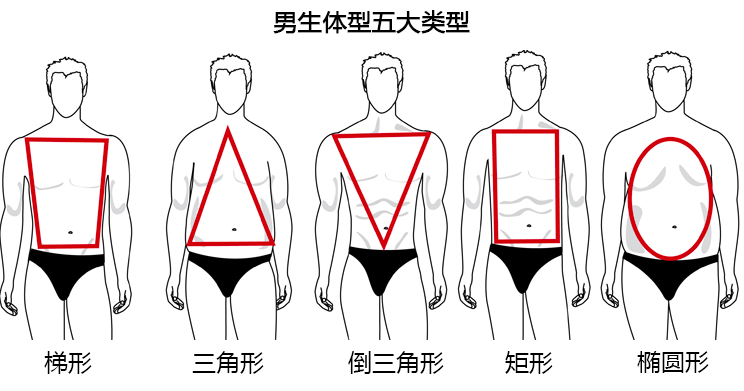 男生怎么玩转衣着穿搭？