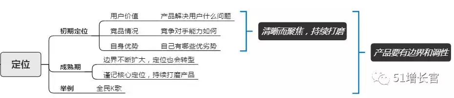 如何搭建产品指标体系模型