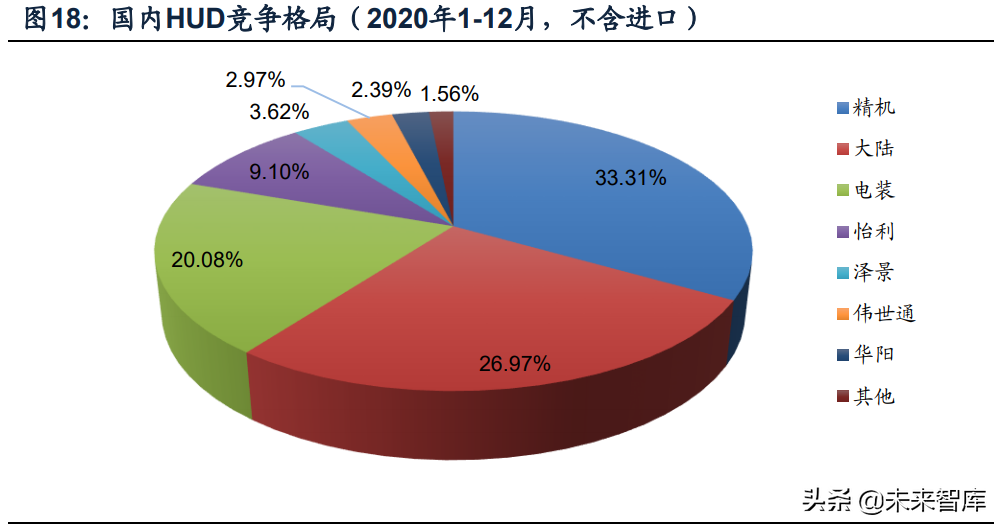 汽车智能座舱产业市场机会深度分析：趋势、格局、机遇