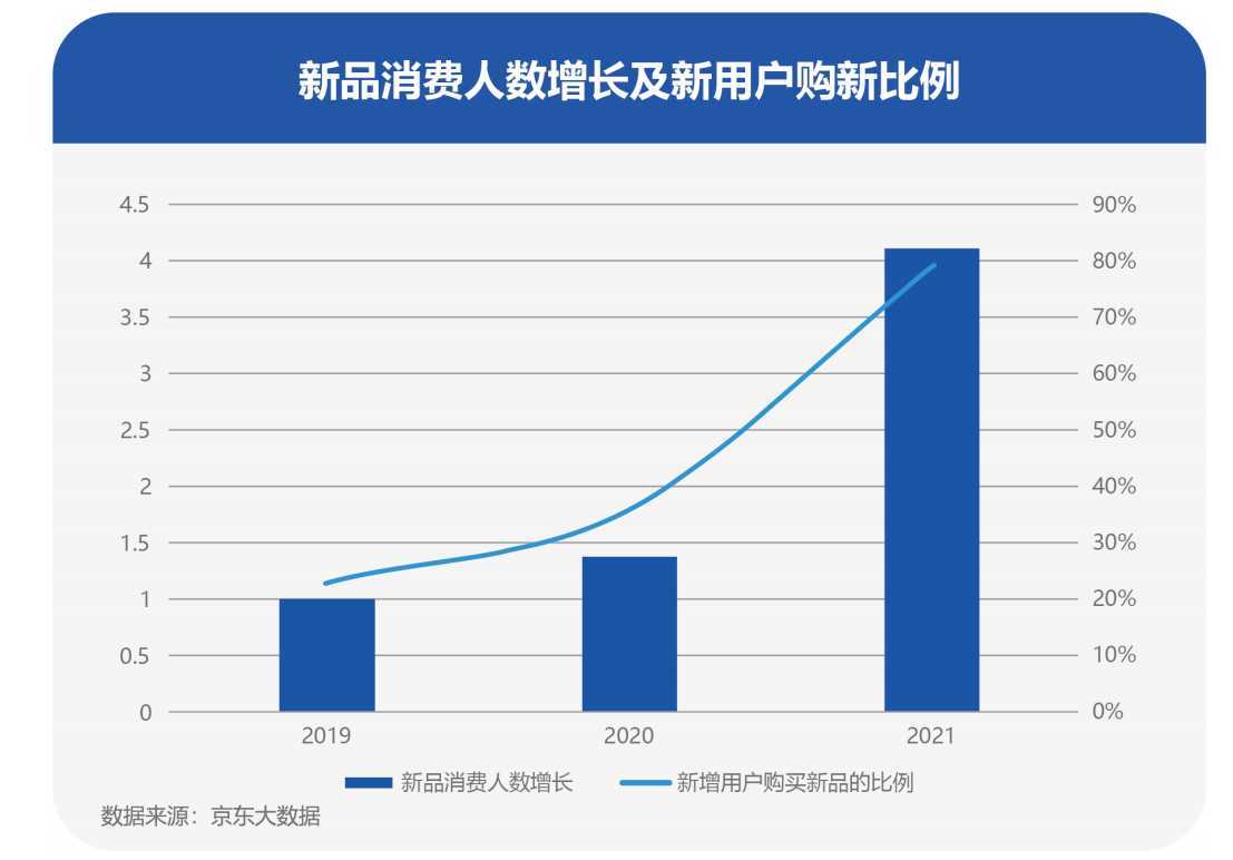 2021线上新品消费报告：微笑的市场