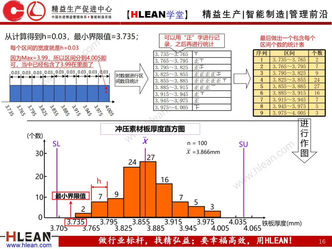 「精益学堂」QC七工具