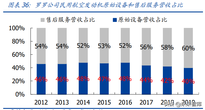 军工行业研究与投资策略：聚焦三大方向，寻找长期成长赛道