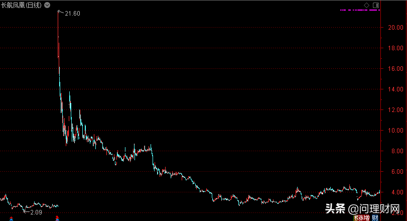 恢复上市“骗局”？“不死鸟”股价暴跌80%又易