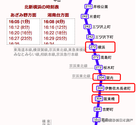 出则繁华入则宁静，投资日本横滨的房产该怎么选？