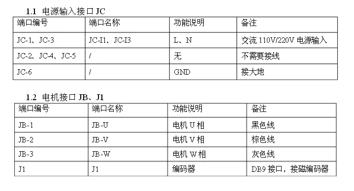 日立電梯 sf3 dsc 3a門機調(diào)試