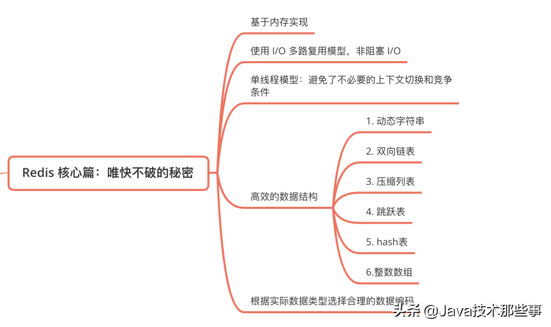 Redis核心剖析：为什么这么“快”的秘密