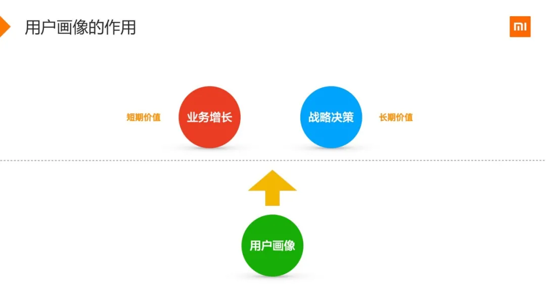 小米用户画像实战