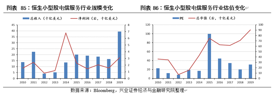 中国内地股市与美国、日本、中国香港等主要市场结构对比分析