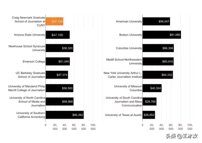 美国“后浪”生不逢时？负债累累，还丢了饭碗
