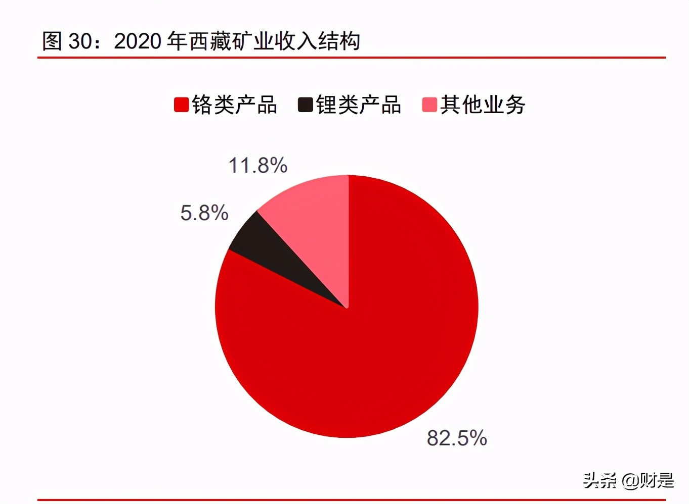 有色金属锂行业深度报告：盐湖提锂，方兴未艾，拐点已至