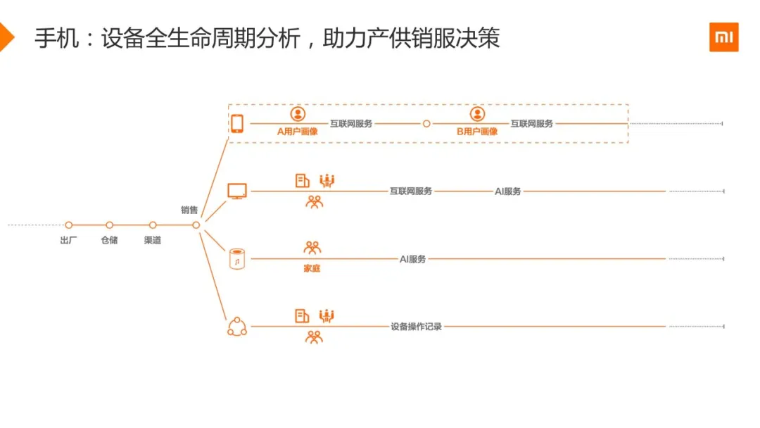 小米用户画像实战
