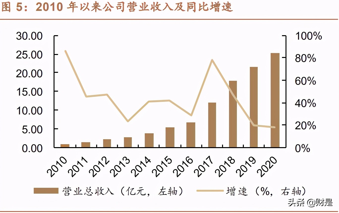 国瓷材料深度解析：布局优质赛道，新材料巨擘扬帆远航