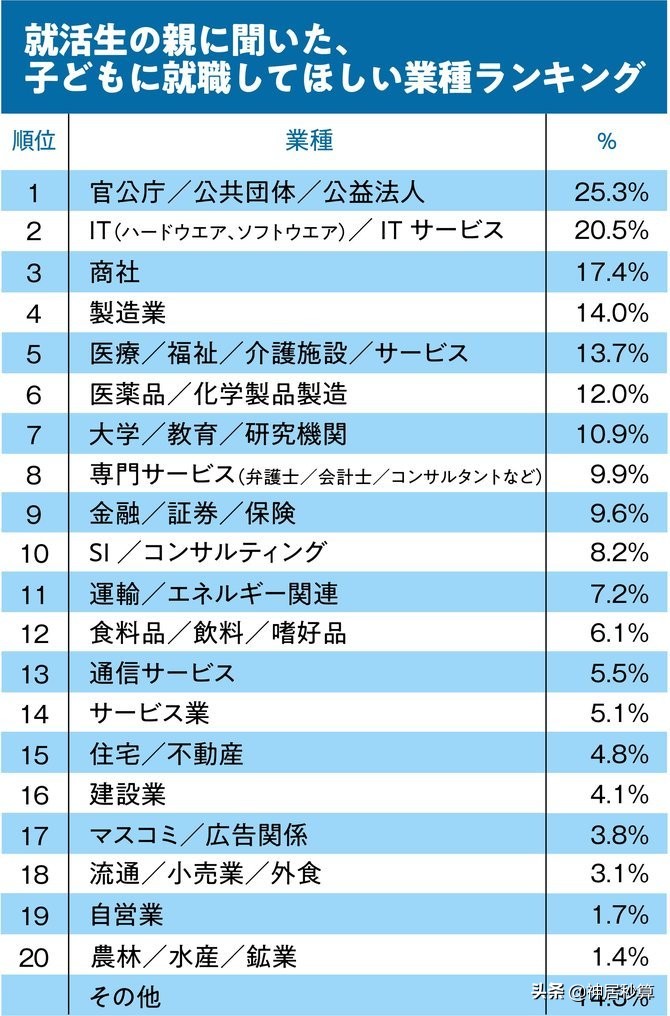 赚大钱OR求安稳？佛系的日本年轻人这次想冒个险