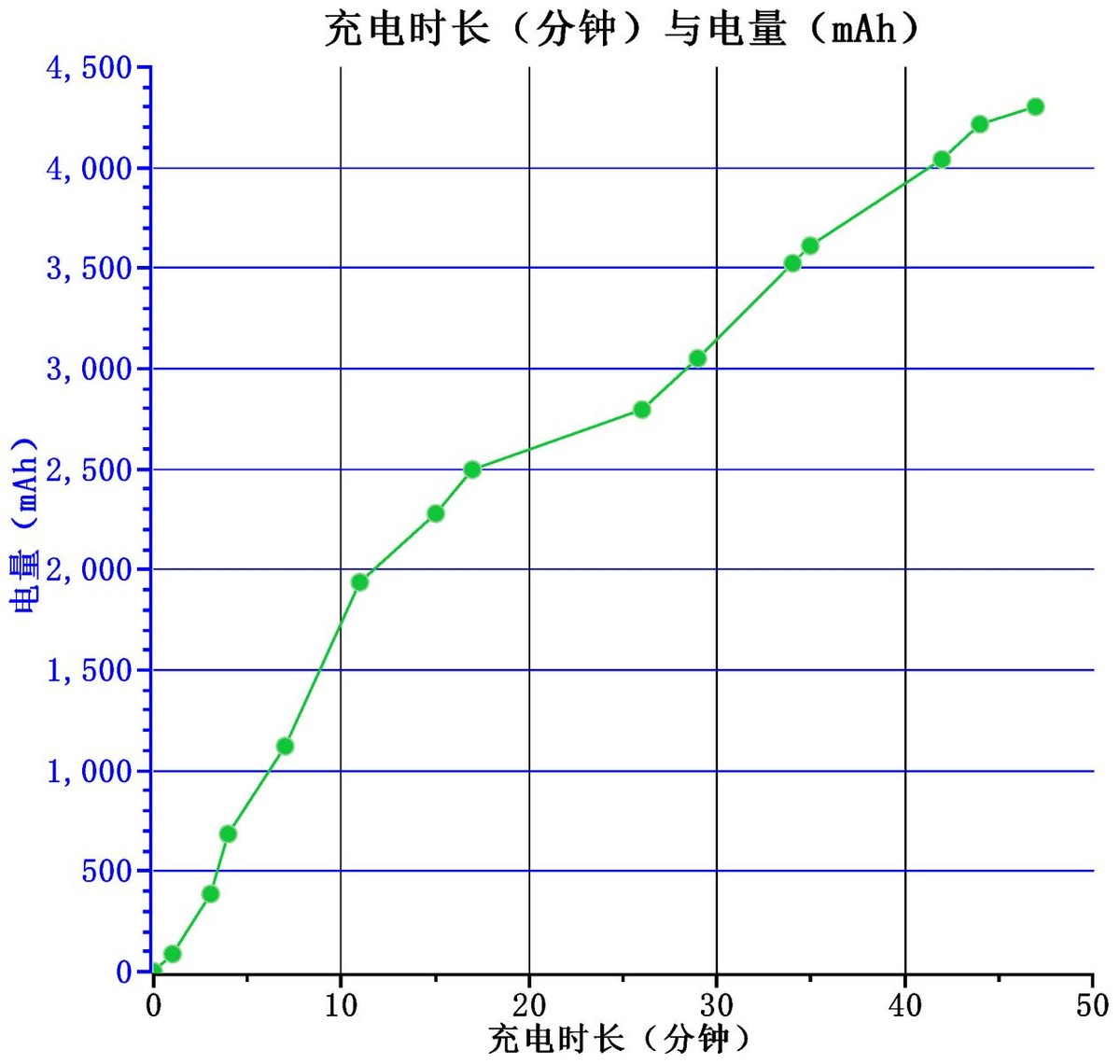 超屏占直屏LCD，超级快充，荣耀X20使用月余全方面真实表现