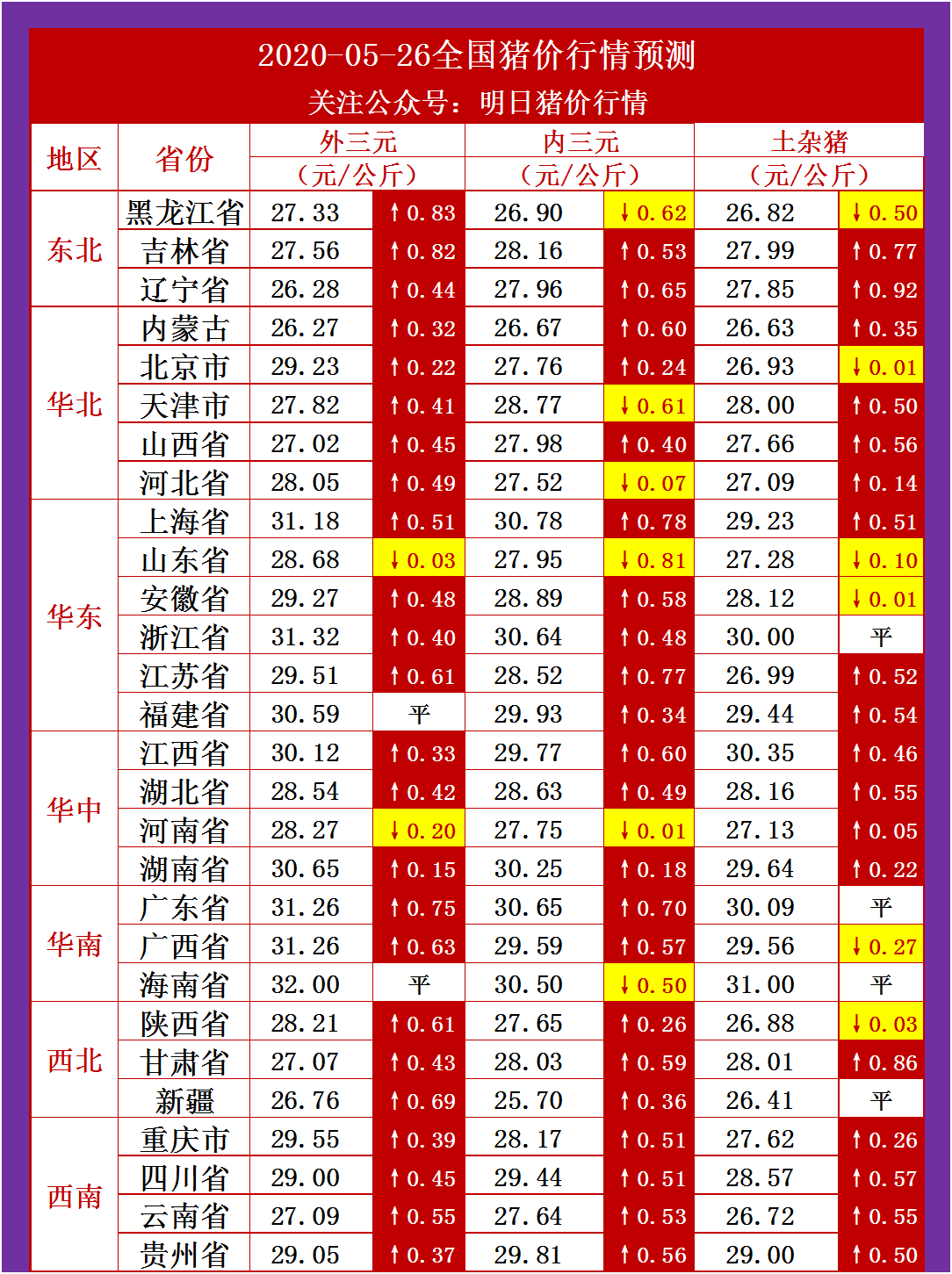 2020-05-26猪价行情（养殖户抗价？猪价要有大变动？）