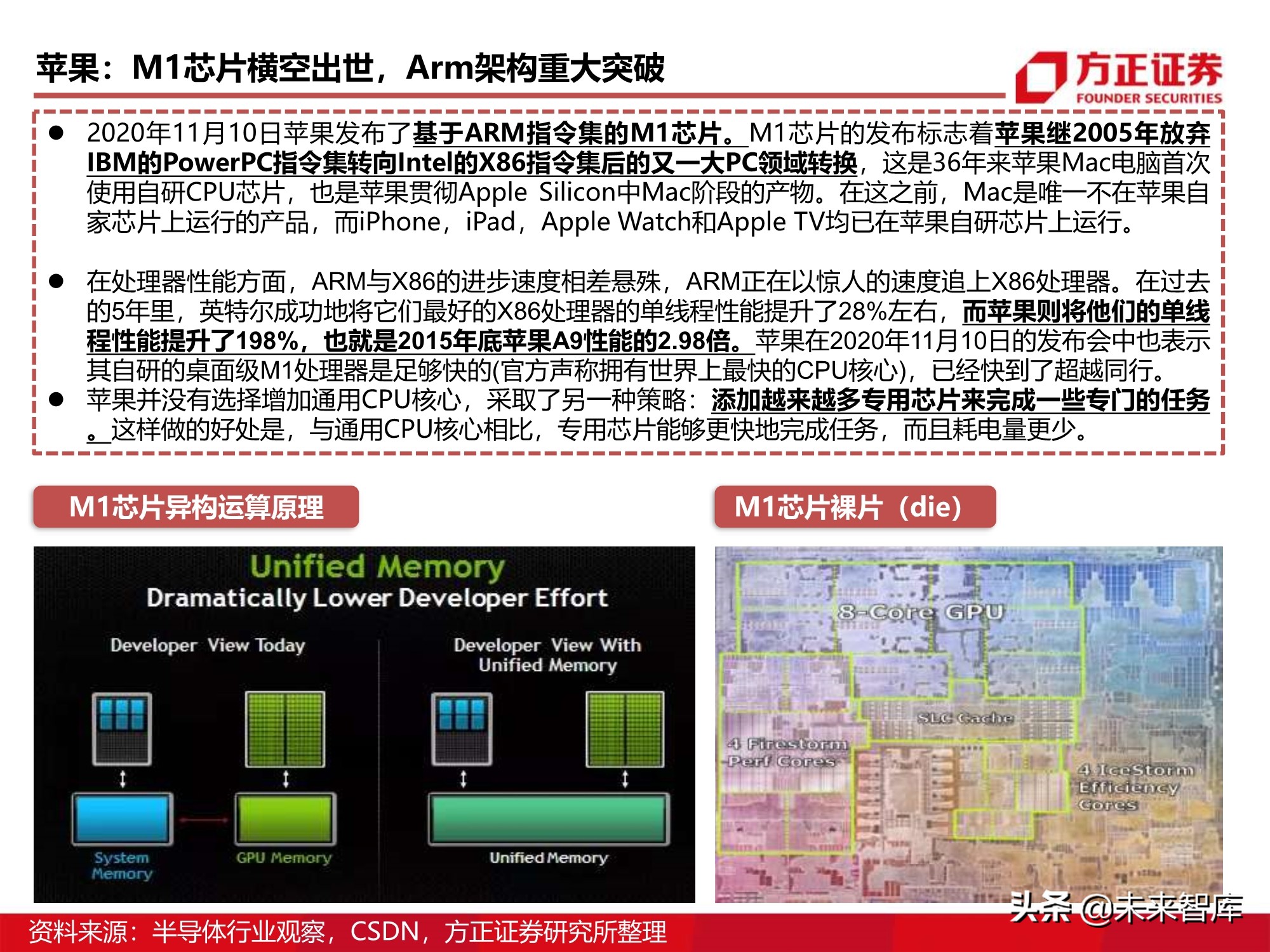 芯片行业110页深度报告：CPU研究框架