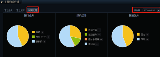 亿帆医药（002019）：上半年业绩增长的驱动因素是什么？