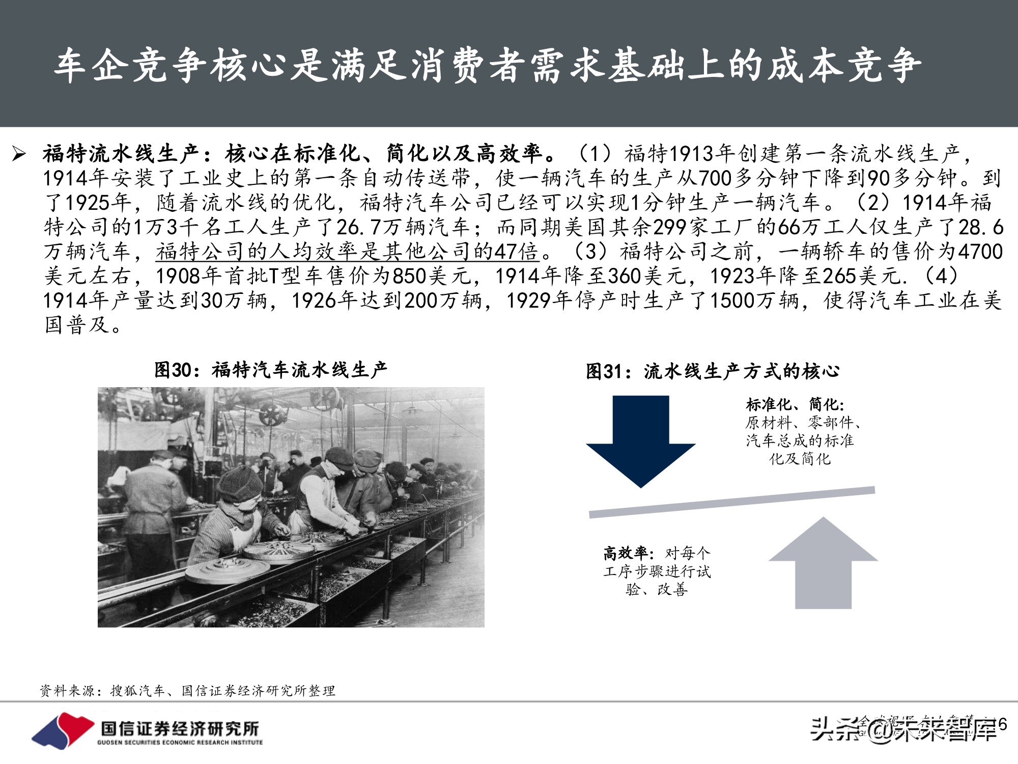 汽车行业前瞻研究：智能汽车时代，商业模式有何变化？
