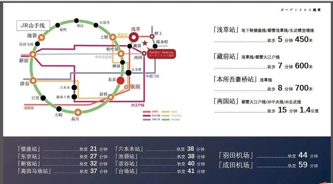 首付￥10万起在东京黄金地段当房东丨东京浅草花园酒店