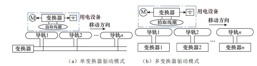 用于動態無線供電系統的雙輸出逆變器