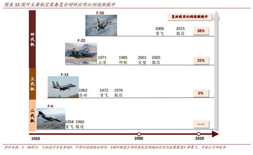 航空航天产业深度报告：剖析九大问题，关注两条主线、两条赛道