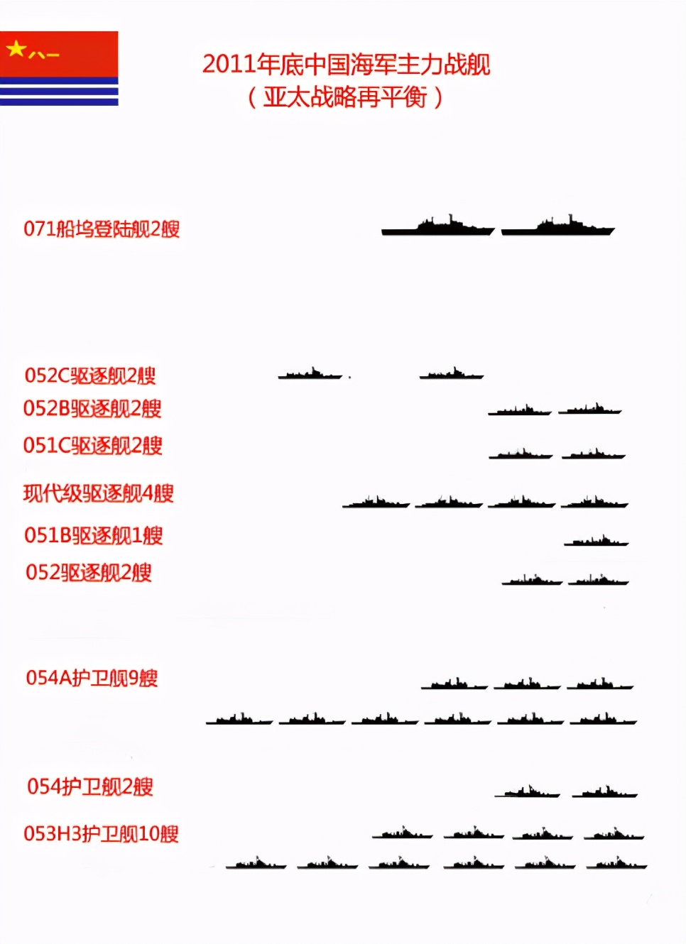 ��36�ҵ�163�ң��й�������10�꣬����ս������������5��