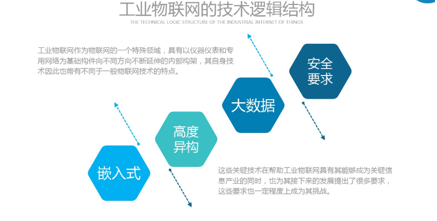 物联网的商业模式不清晰？图扑带你深度剖析行业内幕