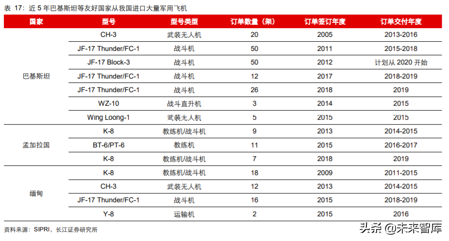 军工行业2020年度中期投资策略：敌戒与自强