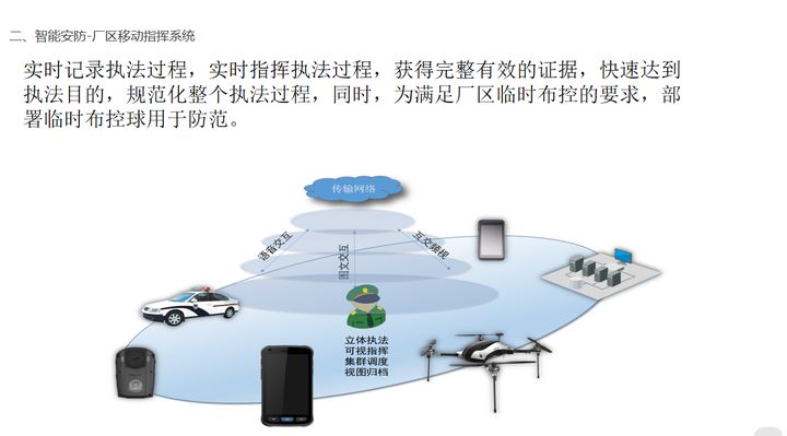 大厂海康威视：AI赋能智慧工厂安防解决方案，可下载