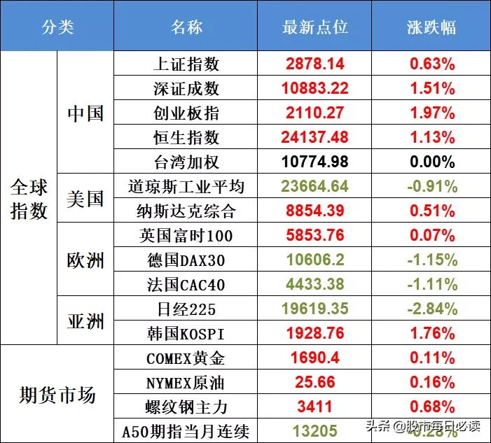 国务院放大招！美国拟允许与华为合作5G？
