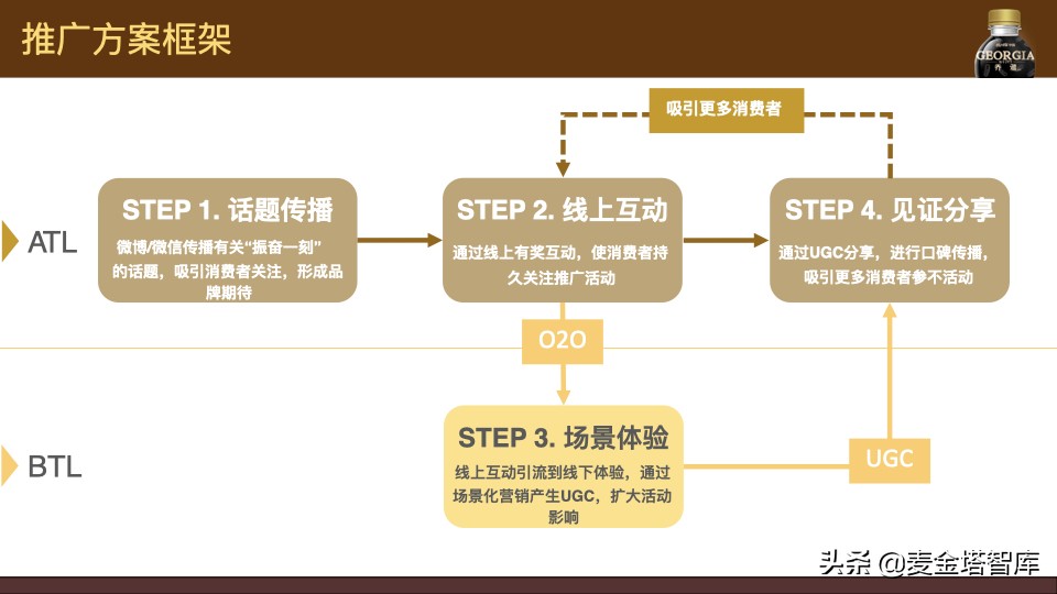 手把手教会你做产品的上线线下营销推广方案